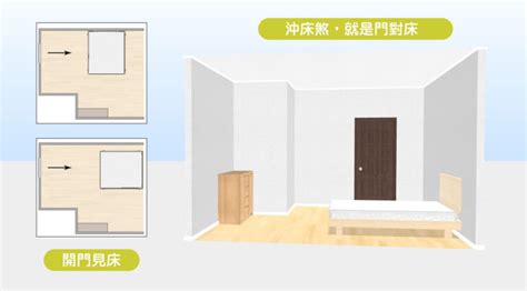 床朝廁所|15個全新臥室床位、家具擺設風水禁忌與破解，附科學。